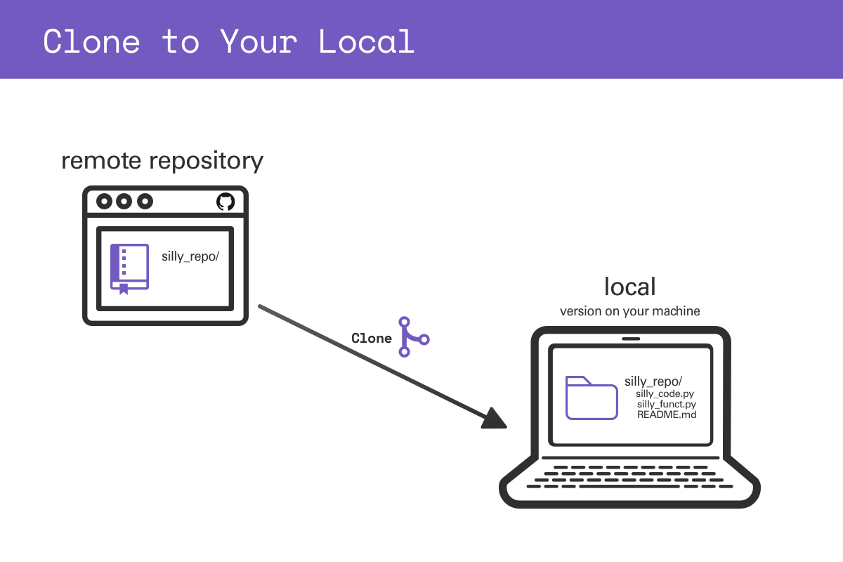 Clone graphic