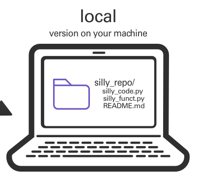 Local graphic