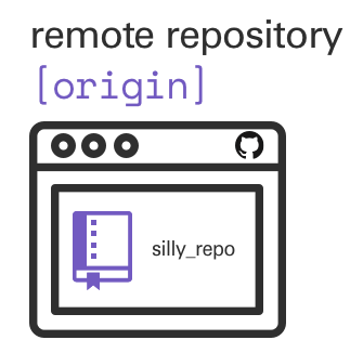 remote graphic